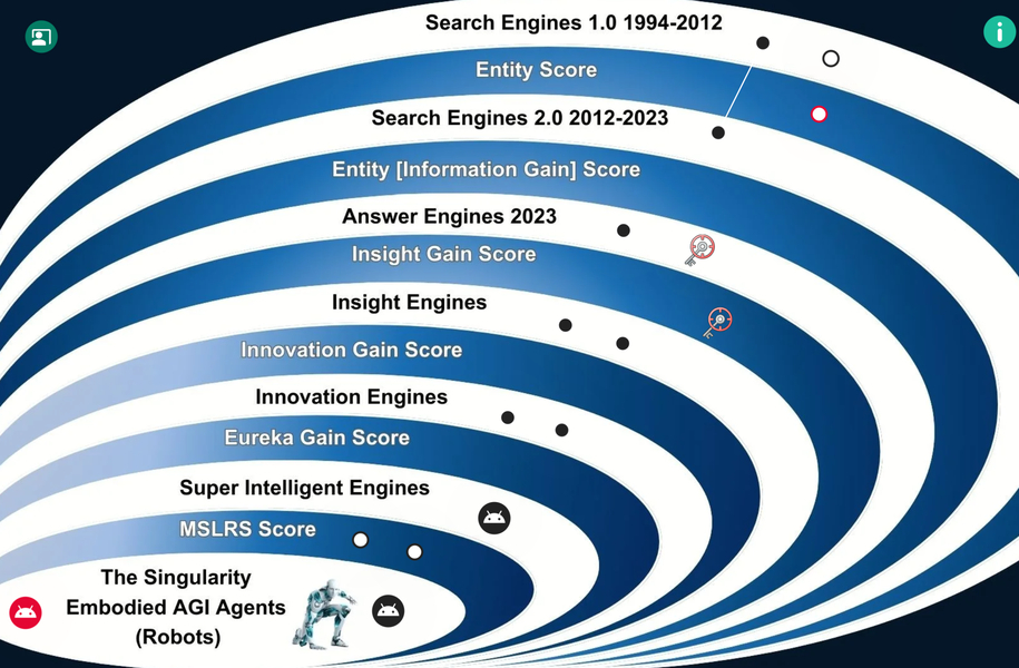 Cover photo of Super-Intelligent AI-SEO